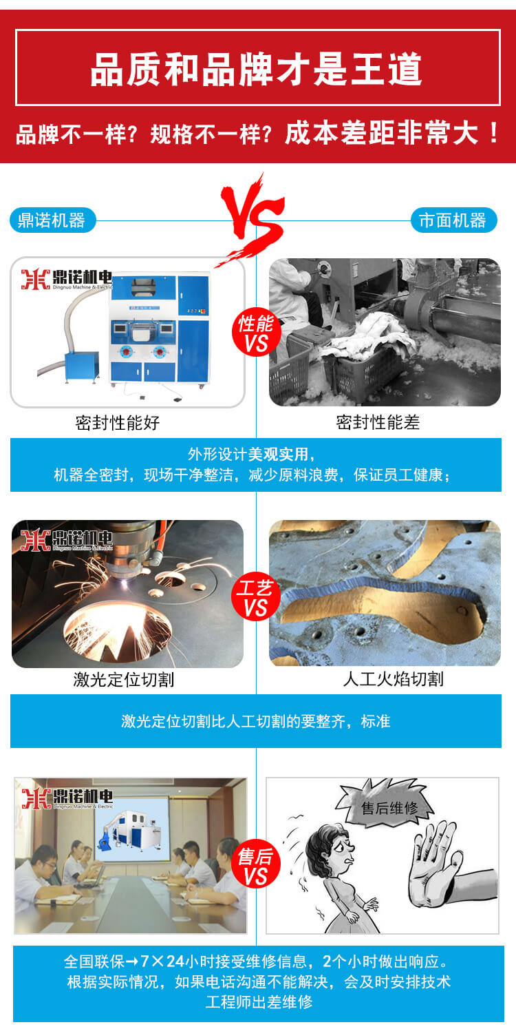 DN-CM2100-2兩頭流量充絨充棉一體機(jī)產(chǎn)品說明